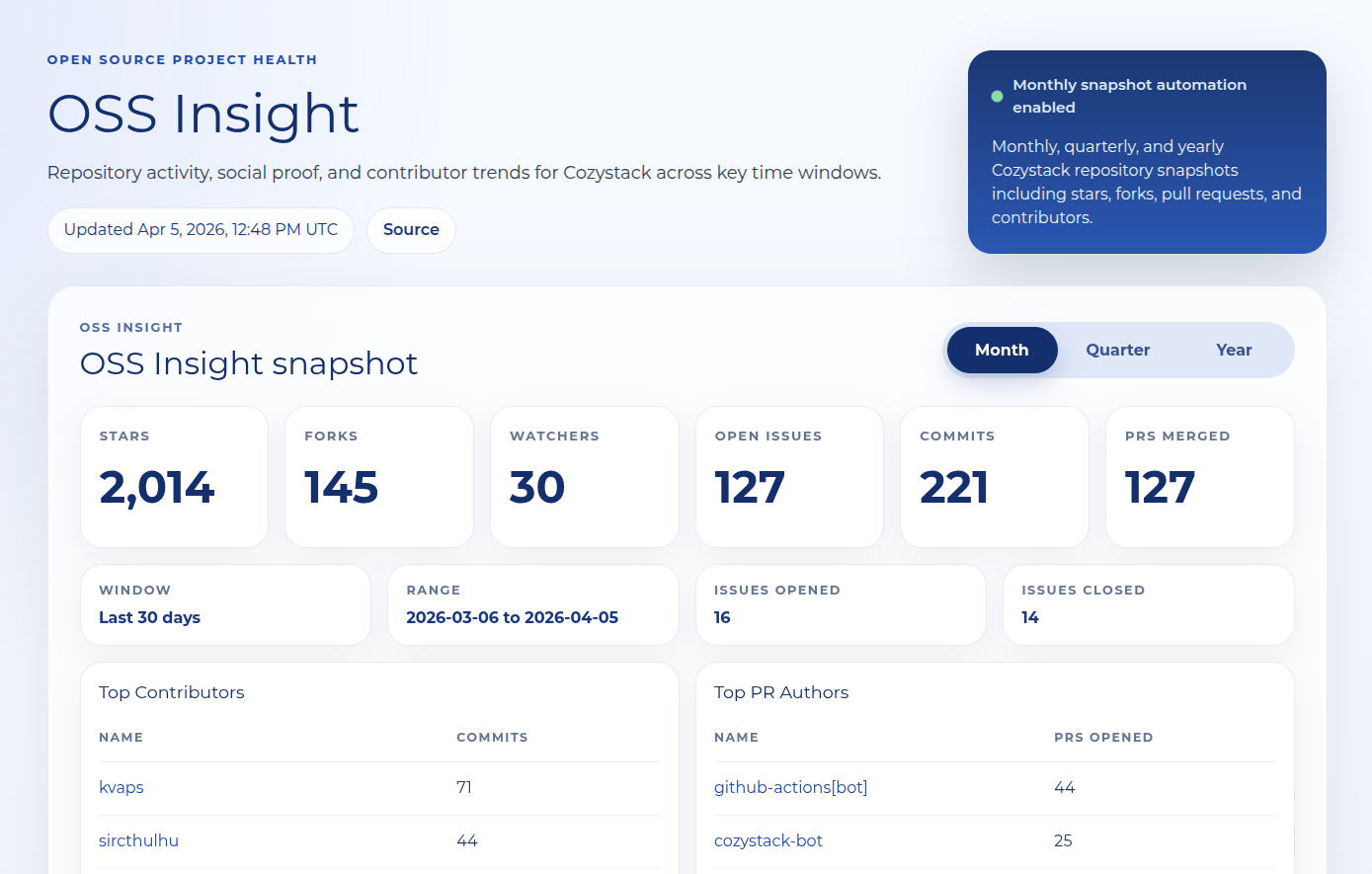 OSS Insight snapshot